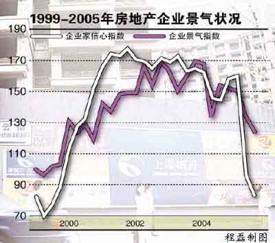 上海房地產嚴冬到來 開發商“六神無主”(圖) - 新聞中心 - 焦點網