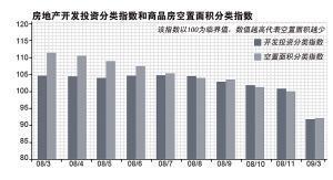 上海房協(xié)潑開發(fā)商冷水:樓市脆弱 別盲目漲價_滾動新聞_財經(jīng)_騰訊網(wǎng)